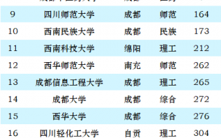 2025年四川省大学排名