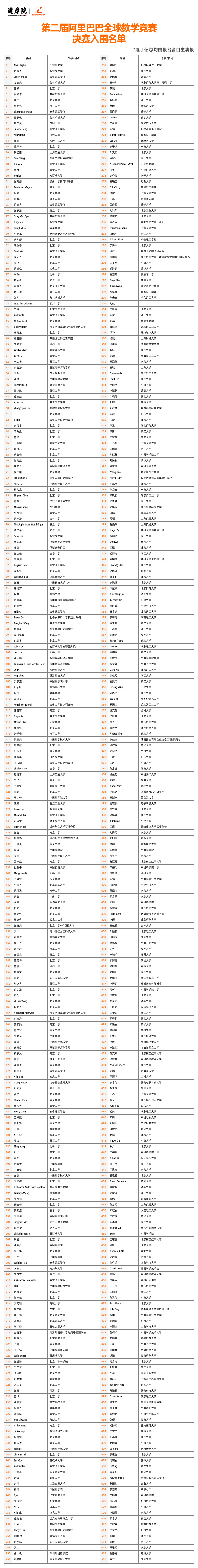 第二届阿里巴巴全球数学竞赛入围决赛名单公布-第2张图片-中国大学排行榜