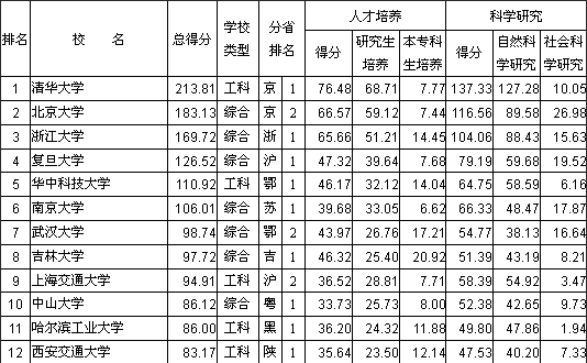 从兰州大学的“进”与“退”，看各种大学排名-第1张图片-中国大学排行榜