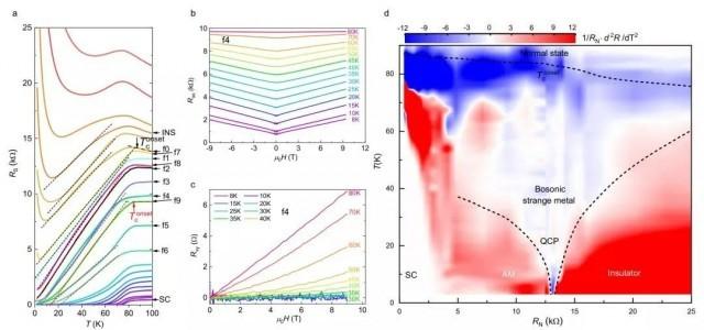 牛！高校博士实现Nature、Science双发！-第7张图片-中国大学排行榜