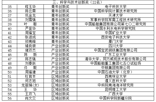 2021、2022年何梁何利奖中国大学获奖统计-第3张图片-中国大学排行榜