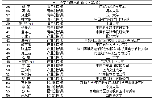 2021、2022年何梁何利奖中国大学获奖统计-第5张图片-中国大学排行榜