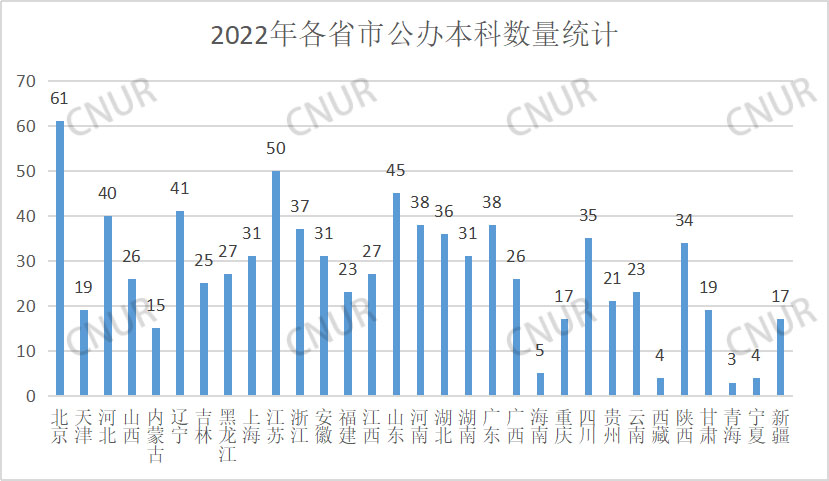 全国普通高等学校各省市数量分布统计（2022）-第2张图片-中国大学排行榜