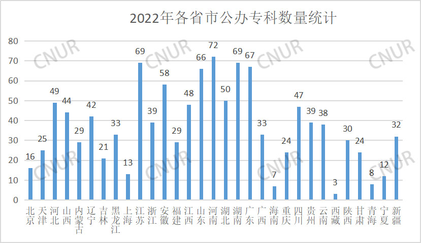 全国普通高等学校各省市数量分布统计（2022）-第4张图片-中国大学排行榜