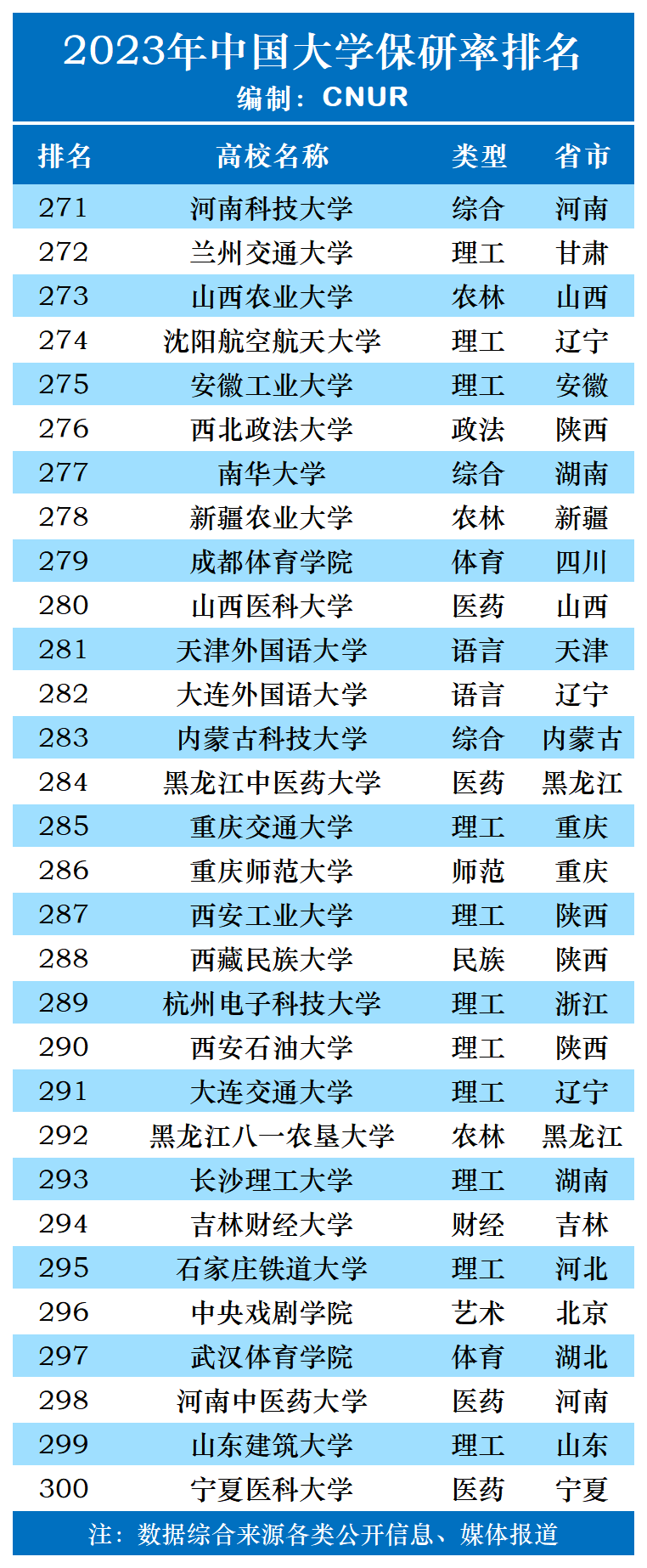 2023年中国大学保研率排名-第10张图片-中国大学排行榜