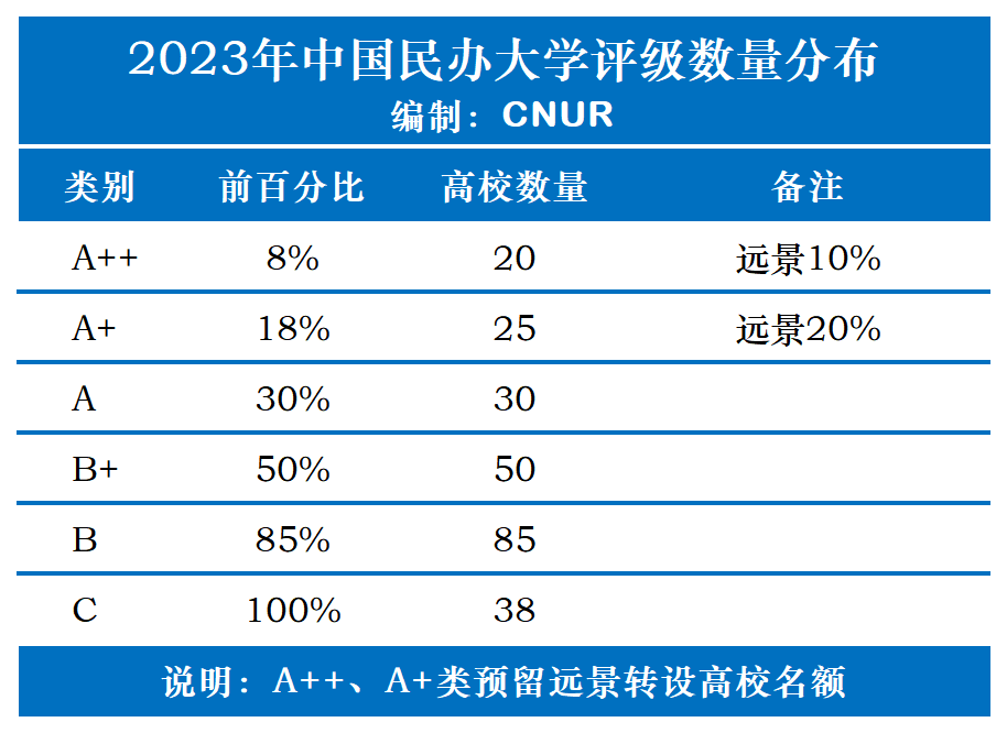 2023年浙江省民办大学排名-第2张图片-中国大学排行榜