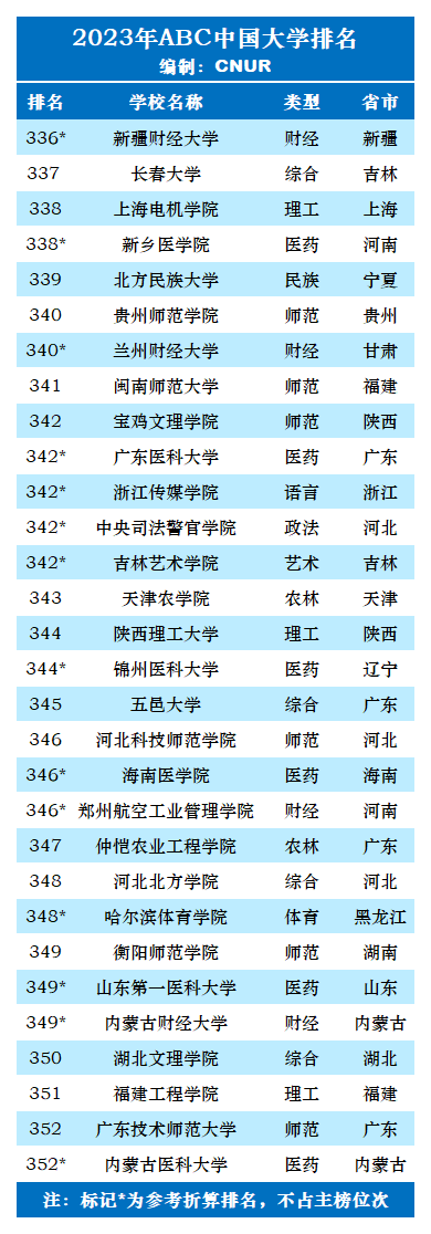 2023年ABC中国大学排名-第37张图片-中国大学排行榜