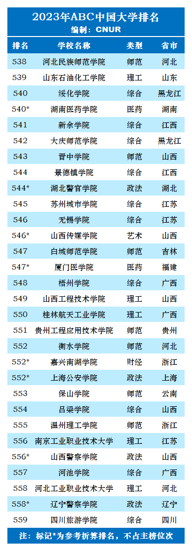 2023年ABC中国大学排名-第47张图片-中国大学排行榜