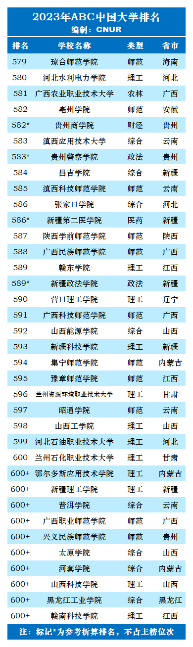 2023年ABC中国大学排名-第49张图片-中国大学排行榜