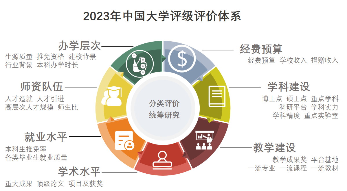2023年中国大学评级-第1张图片-中国大学排行榜