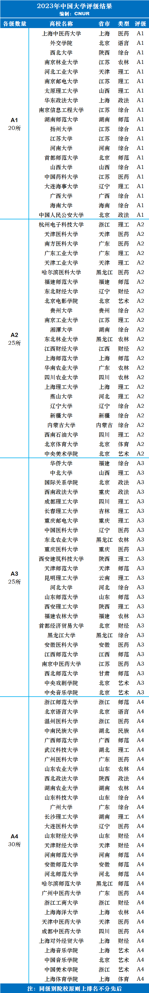 2023年中国大学评级-第4张图片-中国大学排行榜