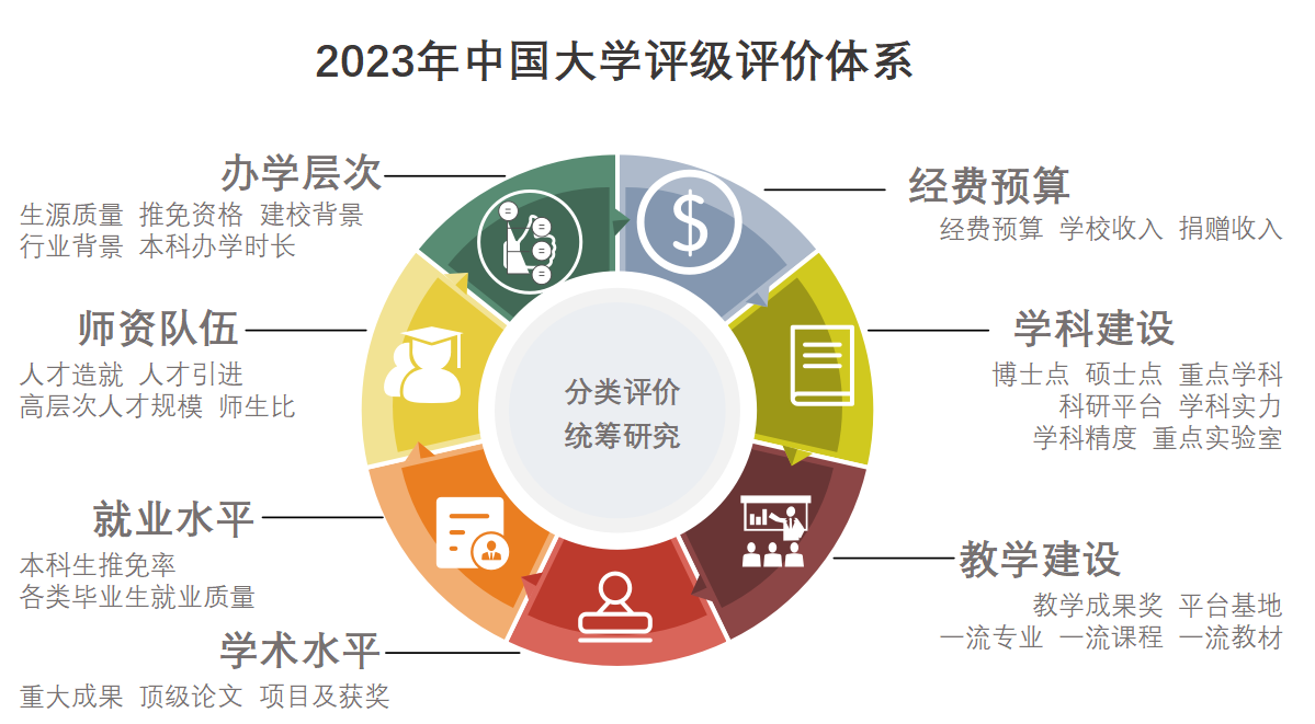 2023年甘肃省大学评级-第1张图片-中国大学排行榜