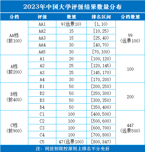 2023年内蒙古自治区大学评级-第2张图片-中国大学排行榜