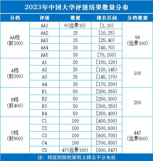 2023年天津市大学评级-第2张图片-中国大学排行榜