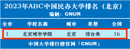 2023年北京城市学院排名_评级-第1张图片-中国大学排行榜