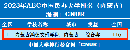 2023年内蒙古鸿德文理学院排名_评级-第1张图片-中国大学排行榜