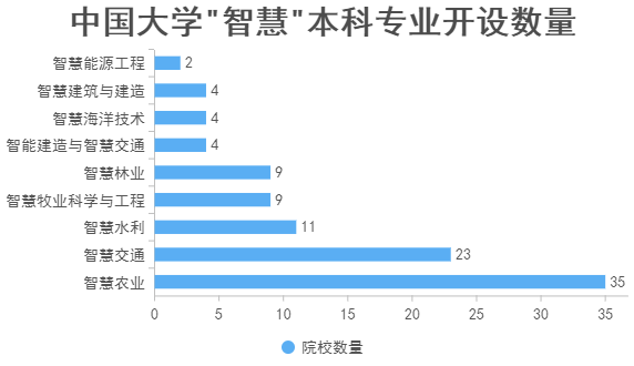 2023年中国大学本科专业开设院校数量分布统计-第4张图片-中国大学排行榜