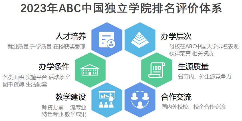 2023年浙江省独立学院排名-第1张图片-中国大学排行榜