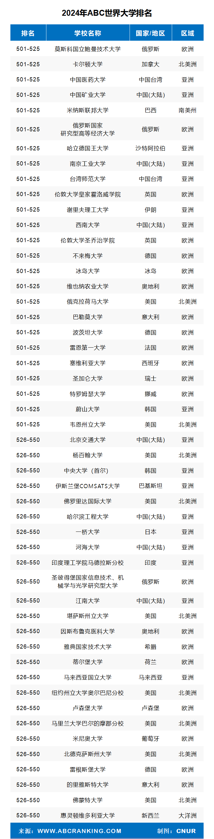 2024年ABC世界大学排名-第16张图片-中国大学排行榜