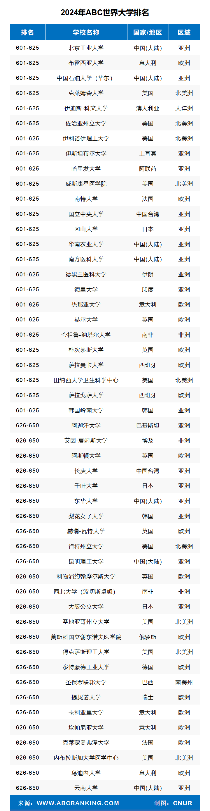 2024年ABC世界大学排名-第18张图片-中国大学排行榜