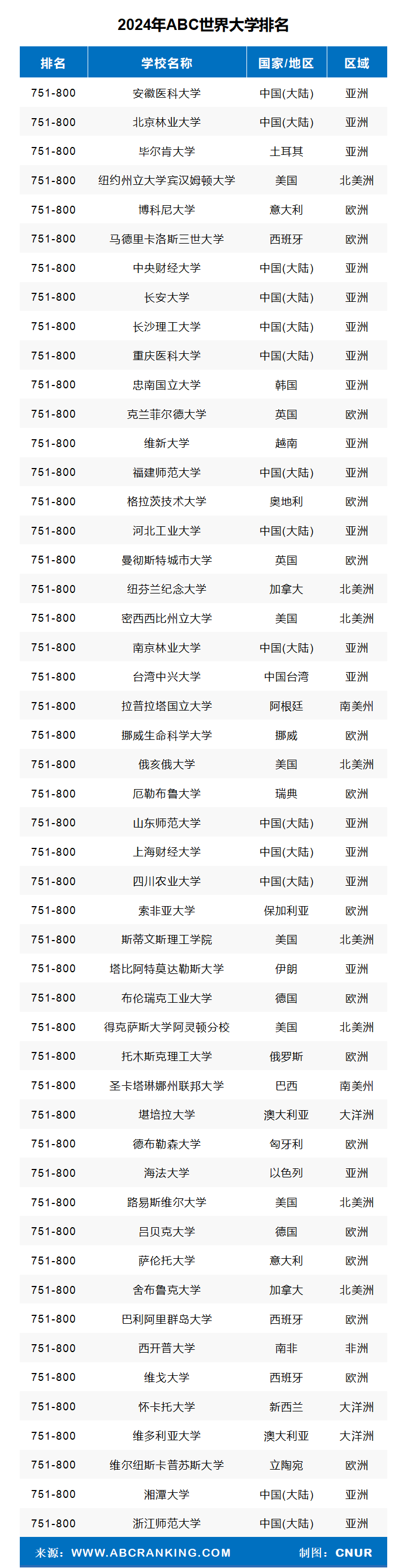 2024年ABC世界大学排名-第21张图片-中国大学排行榜