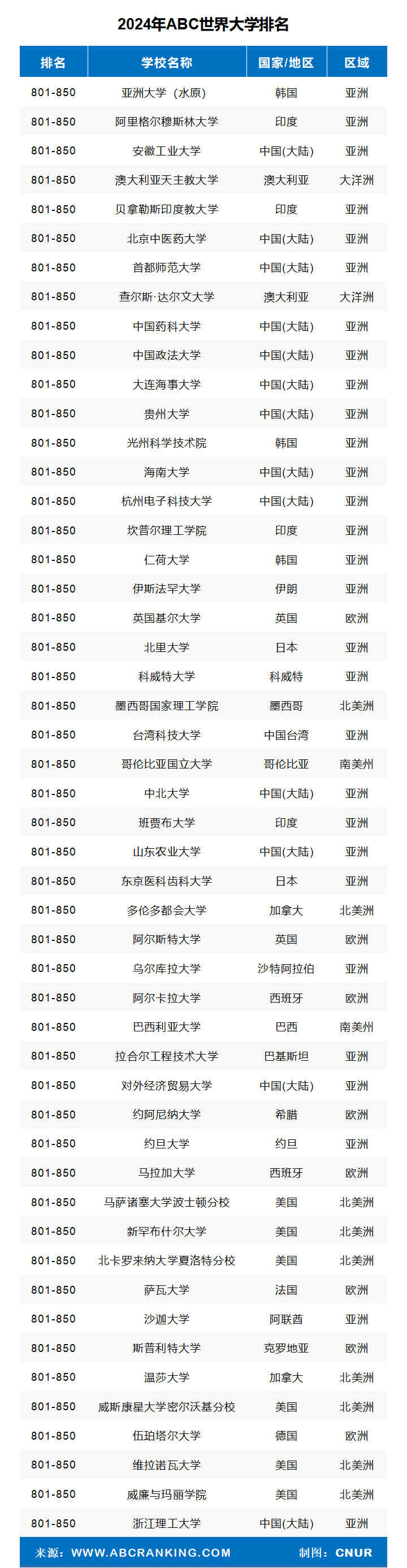 2024年ABC世界大学排名-第22张图片-中国大学排行榜