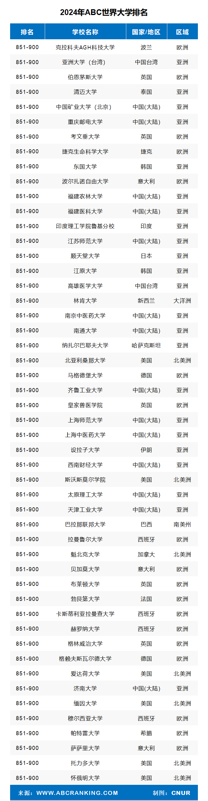 2024年ABC世界大学排名-第23张图片-中国大学排行榜