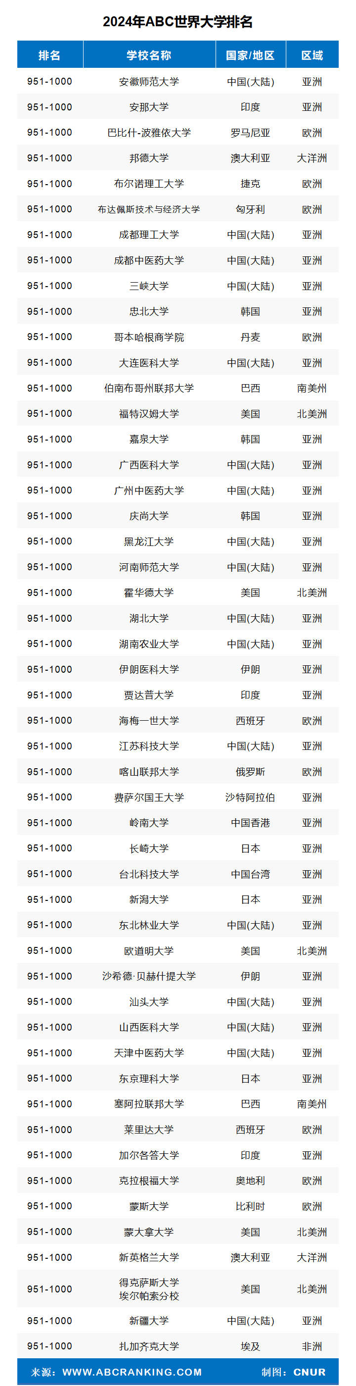 2024年ABC世界大学排名-第25张图片-中国大学排行榜