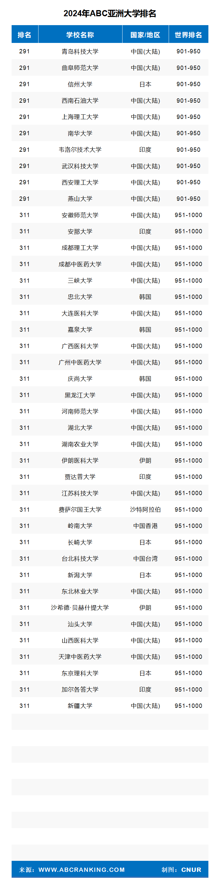 2024年亚洲大学排名-第8张图片-中国大学排行榜