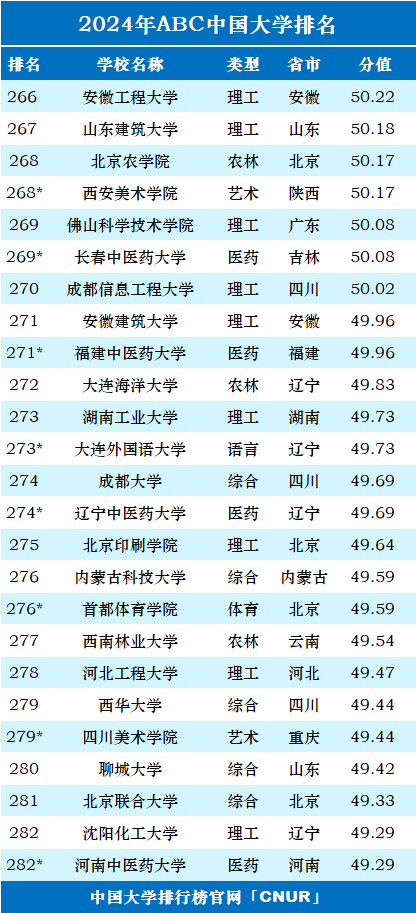 2024年ABC中国大学排名-第16张图片-中国大学排行榜