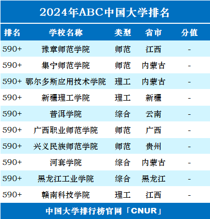 2024年ABC中国大学排名-第35张图片-中国大学排行榜