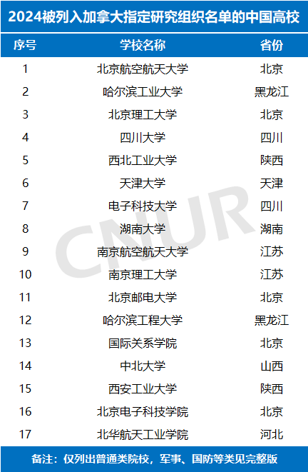2024年“指定研究组织名单”，国内多所高校列入-第1张图片-中国大学排行榜