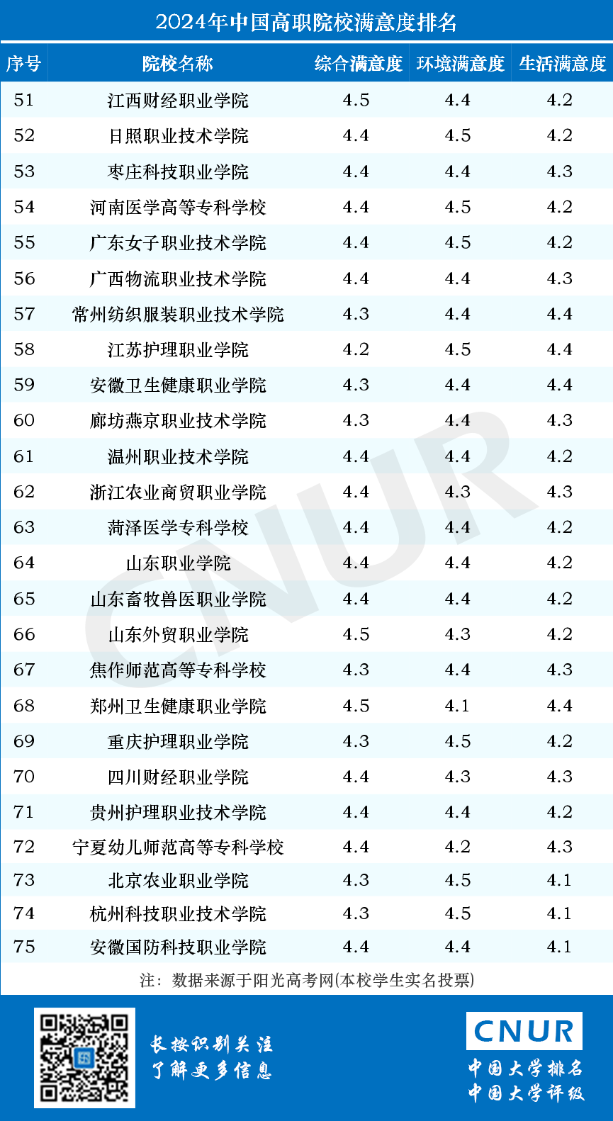 2024年中国大学院校满意度排名-第9张图片-中国大学排行榜