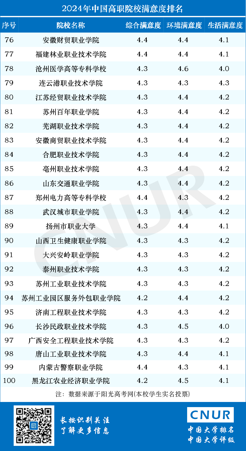 2024年中国大学院校满意度排名-第10张图片-中国大学排行榜