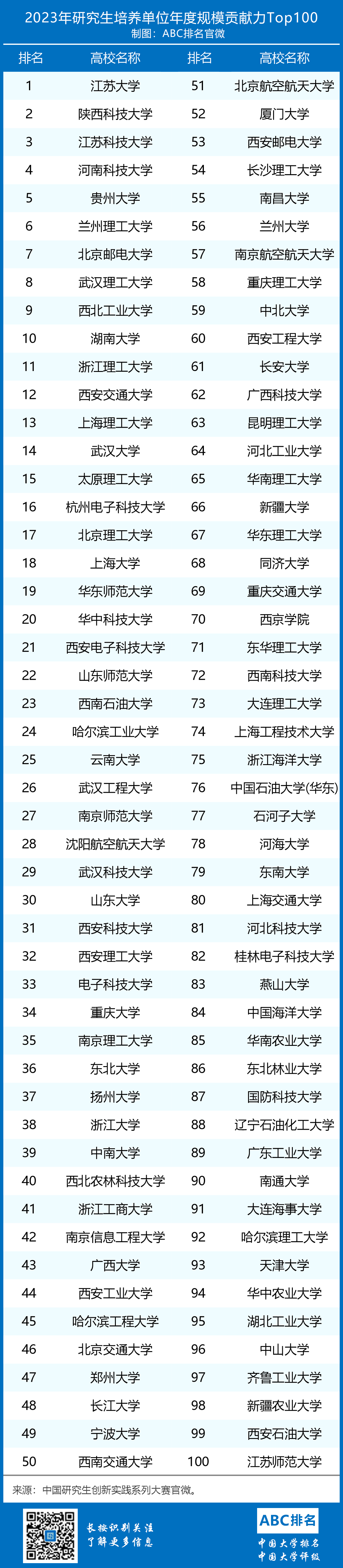 2023年中国研究生培养单位贡献力排名-第2张图片-中国大学排行榜