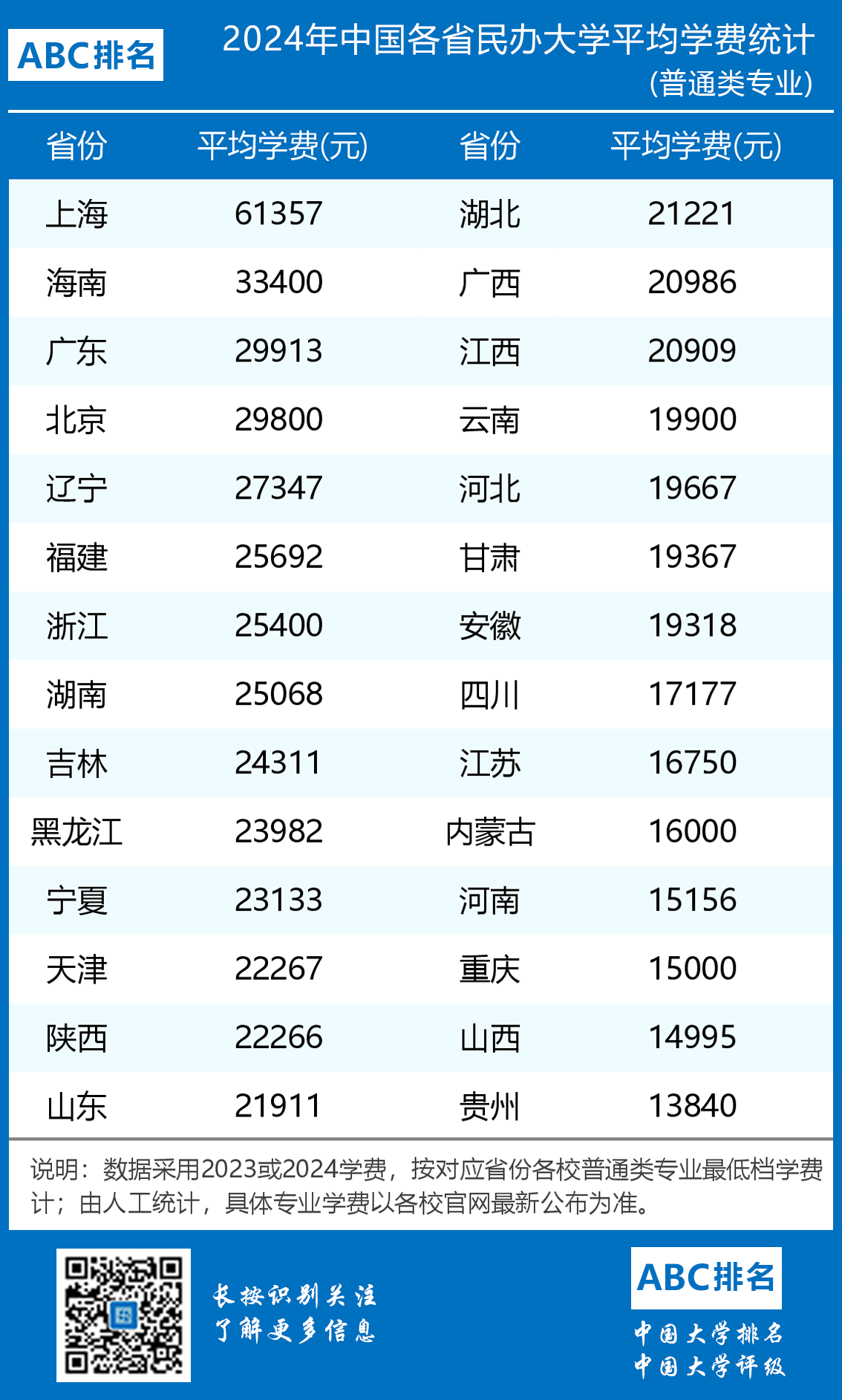 2024年中国民办大学学费统计排名一览表（含职业本科院校）-第3张图片-中国大学排行榜