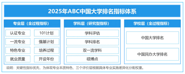 2025年中国大学专业排名评级，即将发布-第1张图片-中国大学排行榜