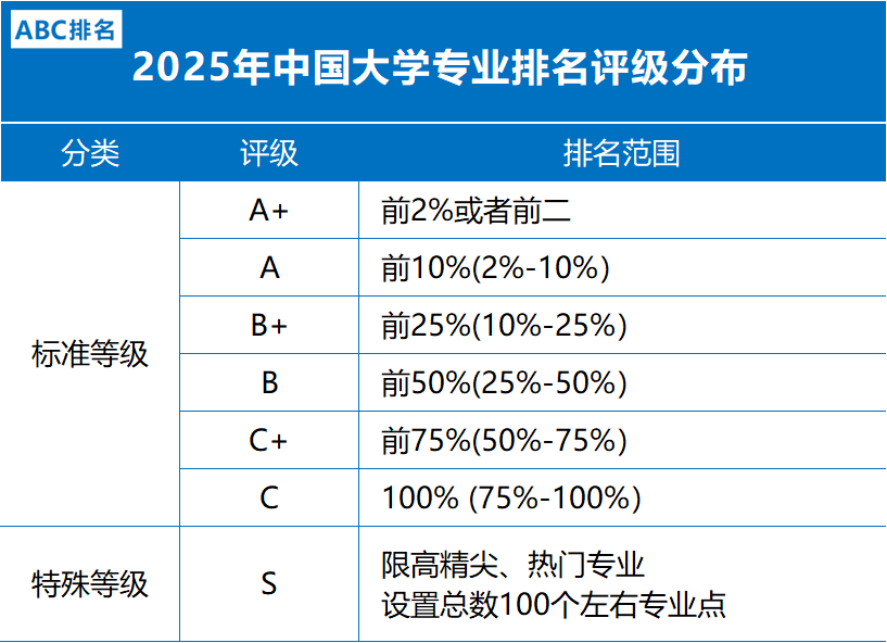 2025年中国大学专业排名评级，即将发布-第2张图片-中国大学排行榜
